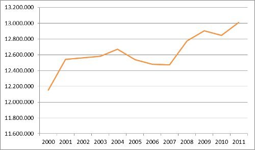 Weekbereik 2000-2011